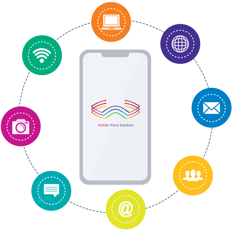 Server-side Development